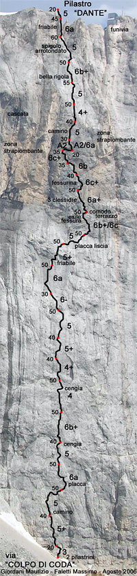 Colpo di coda, Marmolada