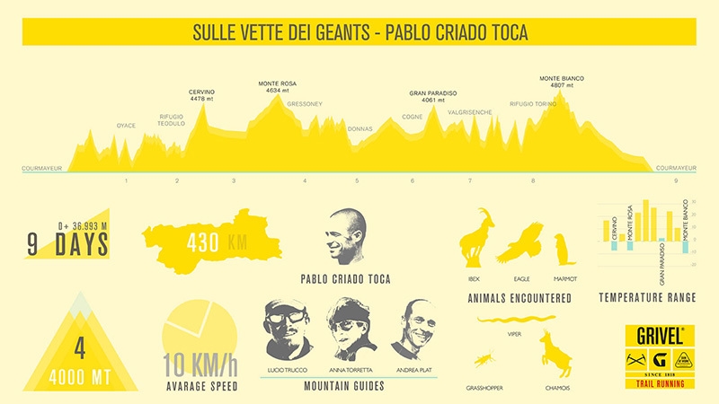 Pablo Criado Toca, vette dei Geants, Cervino, Monte Rosa, Gran Paradiso, Monte Bianco