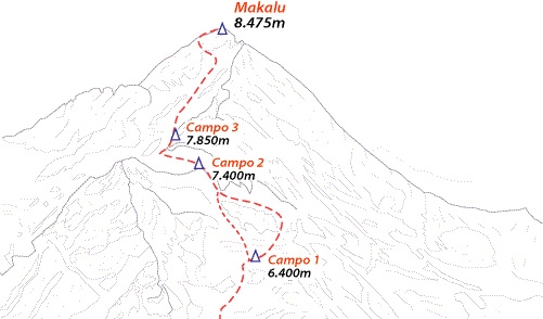 Makalu 2001 spedizione gruppo Aquile San Martino