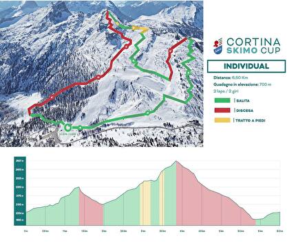 Coppa del Mondo di scialpinismo 2024 - Coppa del Mondo di scialpinismo 2024: Cortina d'Ampezzo, Individual