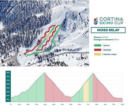 Coppa del Mondo di scialpinismo 2024 - Coppa del Mondo di scialpinismo 2024: Cortina d'Ampezzo, Mixed