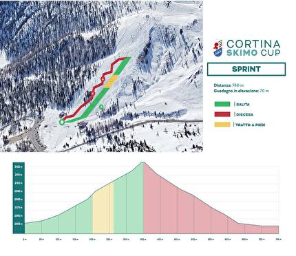 Coppa del Mondo di scialpinismo 2024 - Coppa del Mondo di scialpinismo 2024: Cortina d'Ampezzo, Sprint