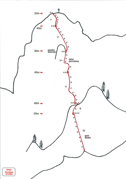 Gallo George - Muraglia di Giau - The route line of Gallo George, Muraglia del Giau, Lastoni di Formin, Dolomites