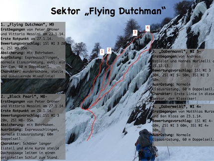 Eisarena Umbaltal, Austria - Eisarena Umbaltal: settore Flying Dutchman