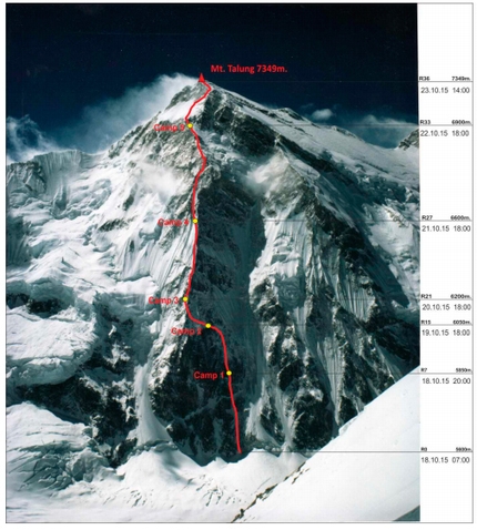 Talung, Himalaya, Nepal, Nikita Balabanov, Mikhail Fomin - La linea scelta da Nikita Balabanov e Mikhail Fomin per la prima salita del pilastro NO del Talung (7349m), Himalaya, Nepal, dal 18 - 25 ottobre 2015.