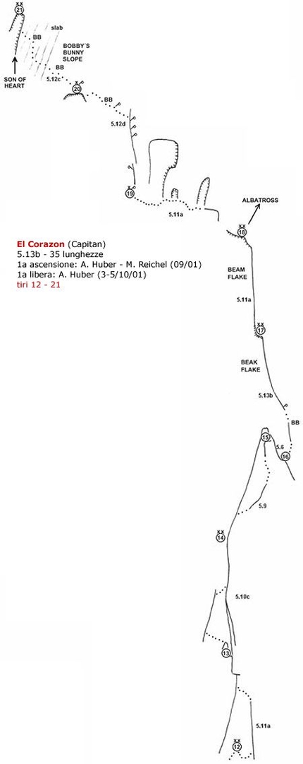 Alexander Huber, El Corazon, El Capitan, Yosemite - Il tracciato di El Corazon, El Capitan, Yosemite (Alexander Huber, Max Reichel 2001). Tiri 12-21
