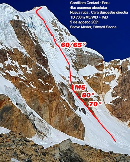 New climb on Peru’s Nevado Sullcon Sur by Steve Meder, Edward Saona