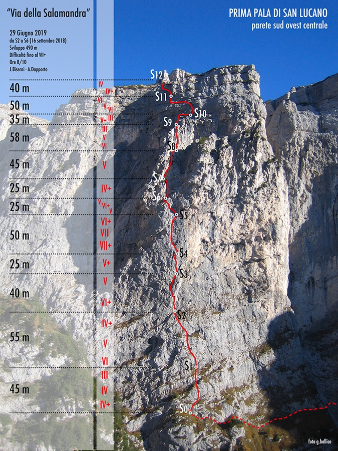 Via della Salamandra Prima Pala di San Lucano