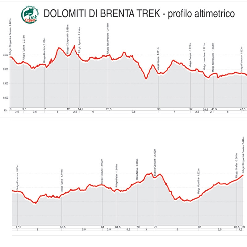 Dolomiti di Brenta Trek