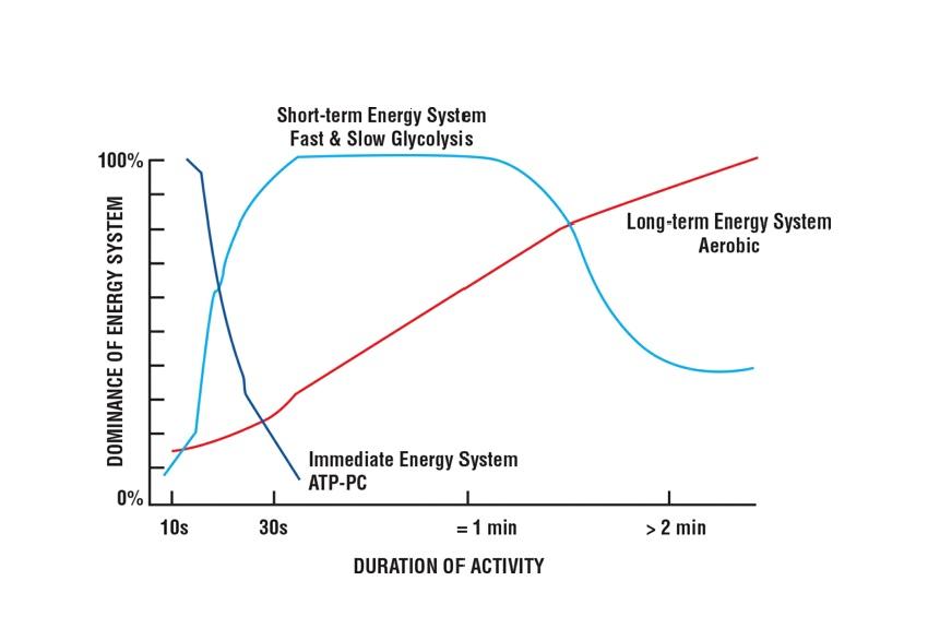 Sistemi energetici