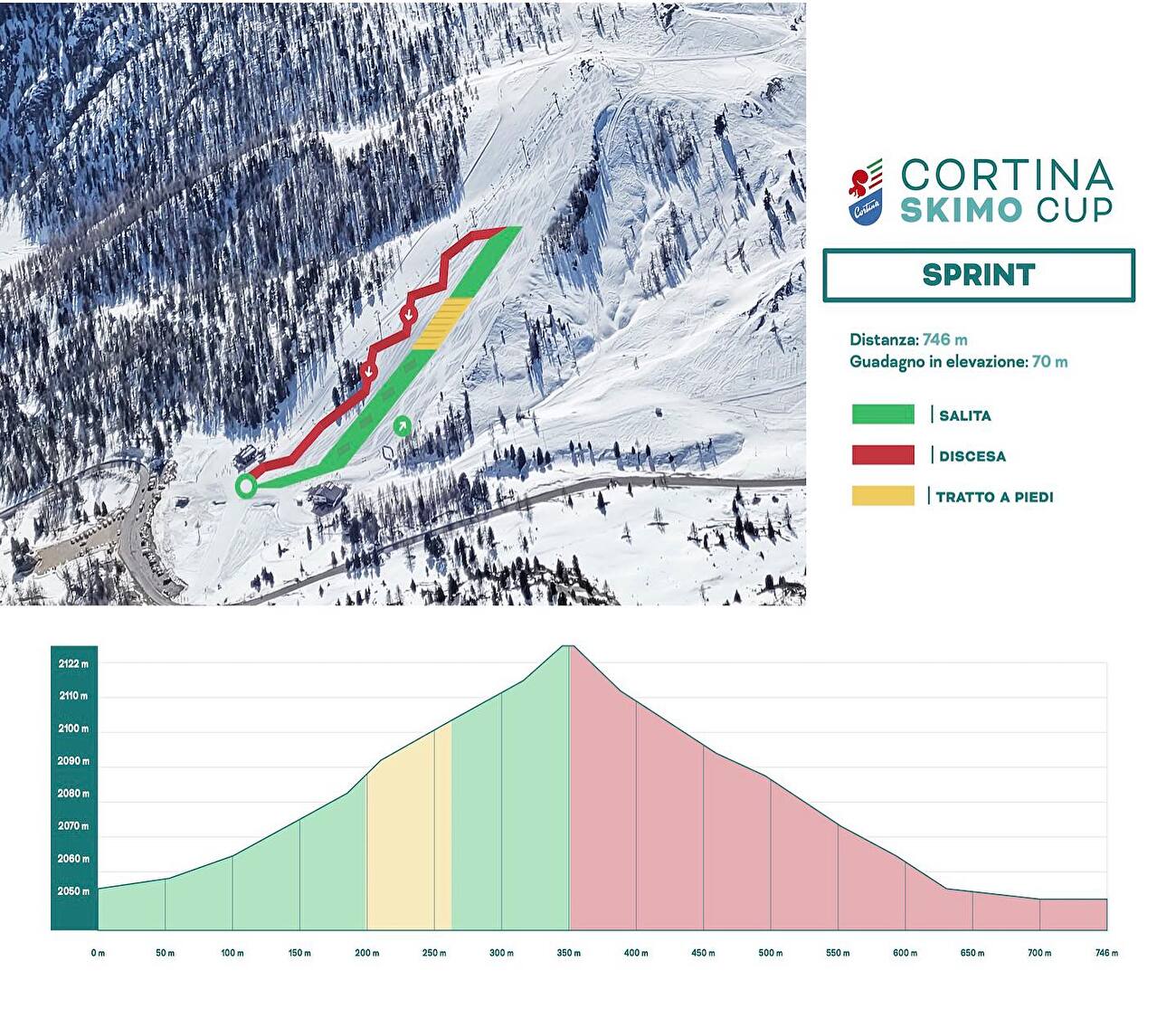 Coppa del Mondo di scialpinismo 2024