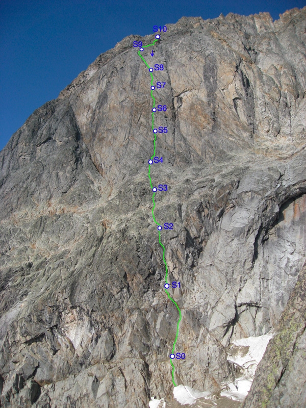 Mont Greuvettaz, Mont Blanc