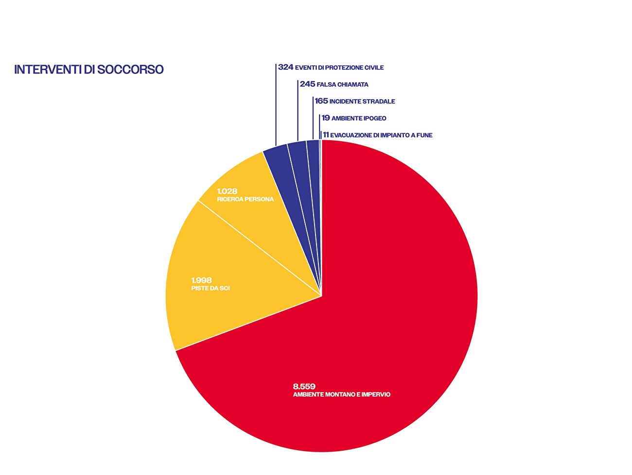 Corpo Nazionale Soccorso Alpino e Speleologico, CNSAS