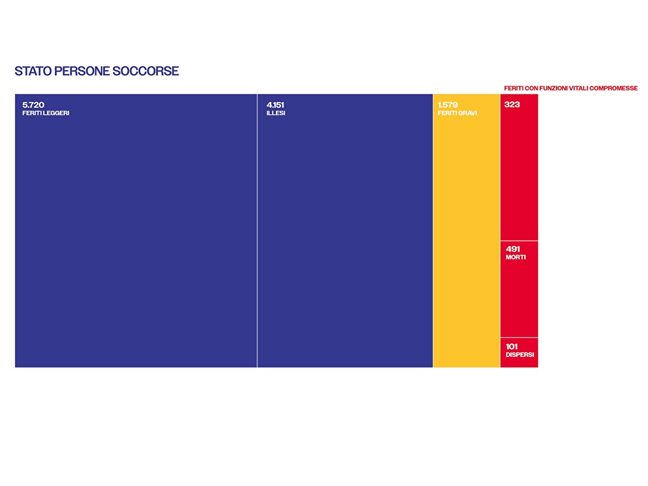 Corpo Nazionale Soccorso Alpino e Speleologico, CNSAS