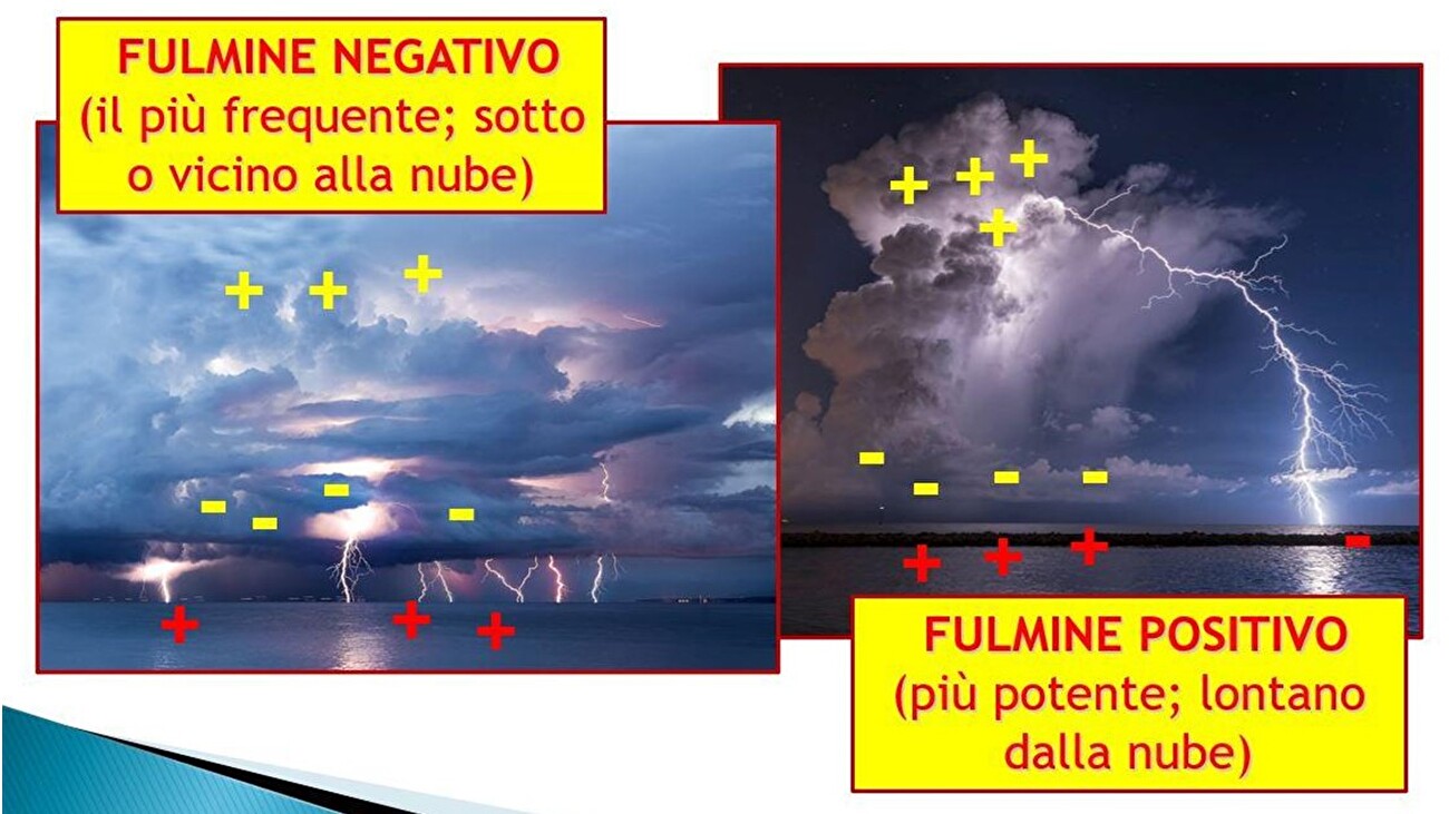 Fulmine in montagna