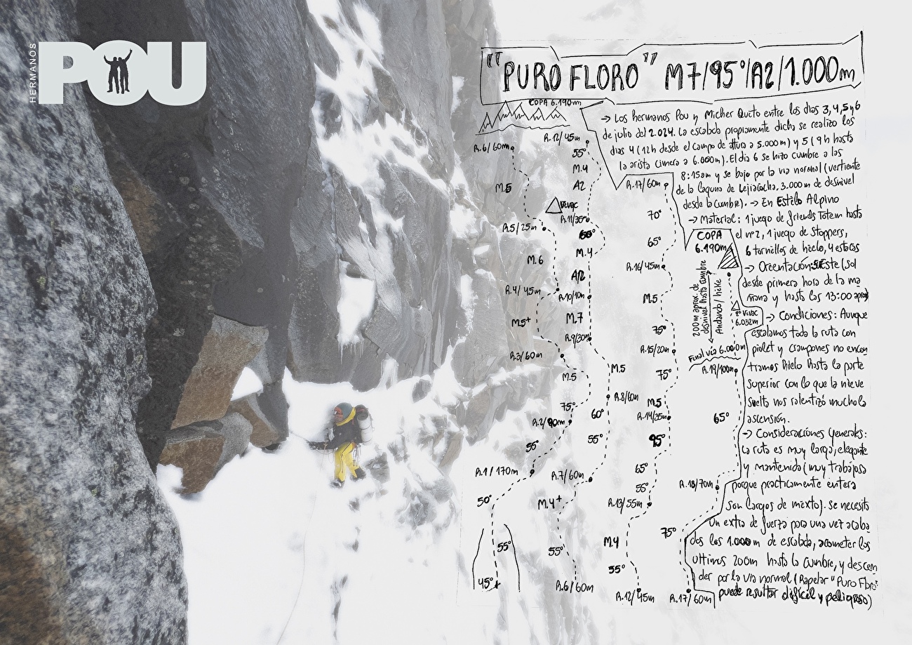 Nevado Copa, Peru, Iker Pou, Eneko Pou, Micher Quito