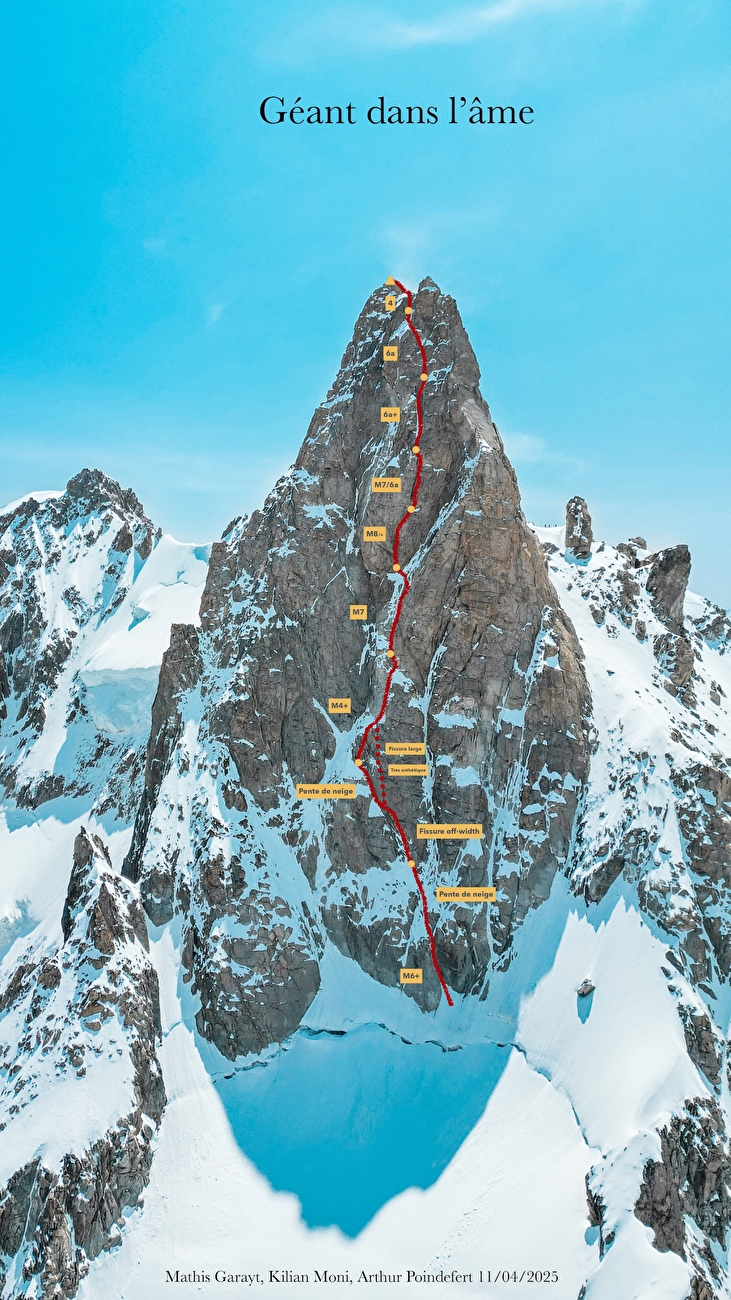 Dent du Géant, Mont Blanc, Mathis Garayt, Kilian Moni, Arthur Poindefert