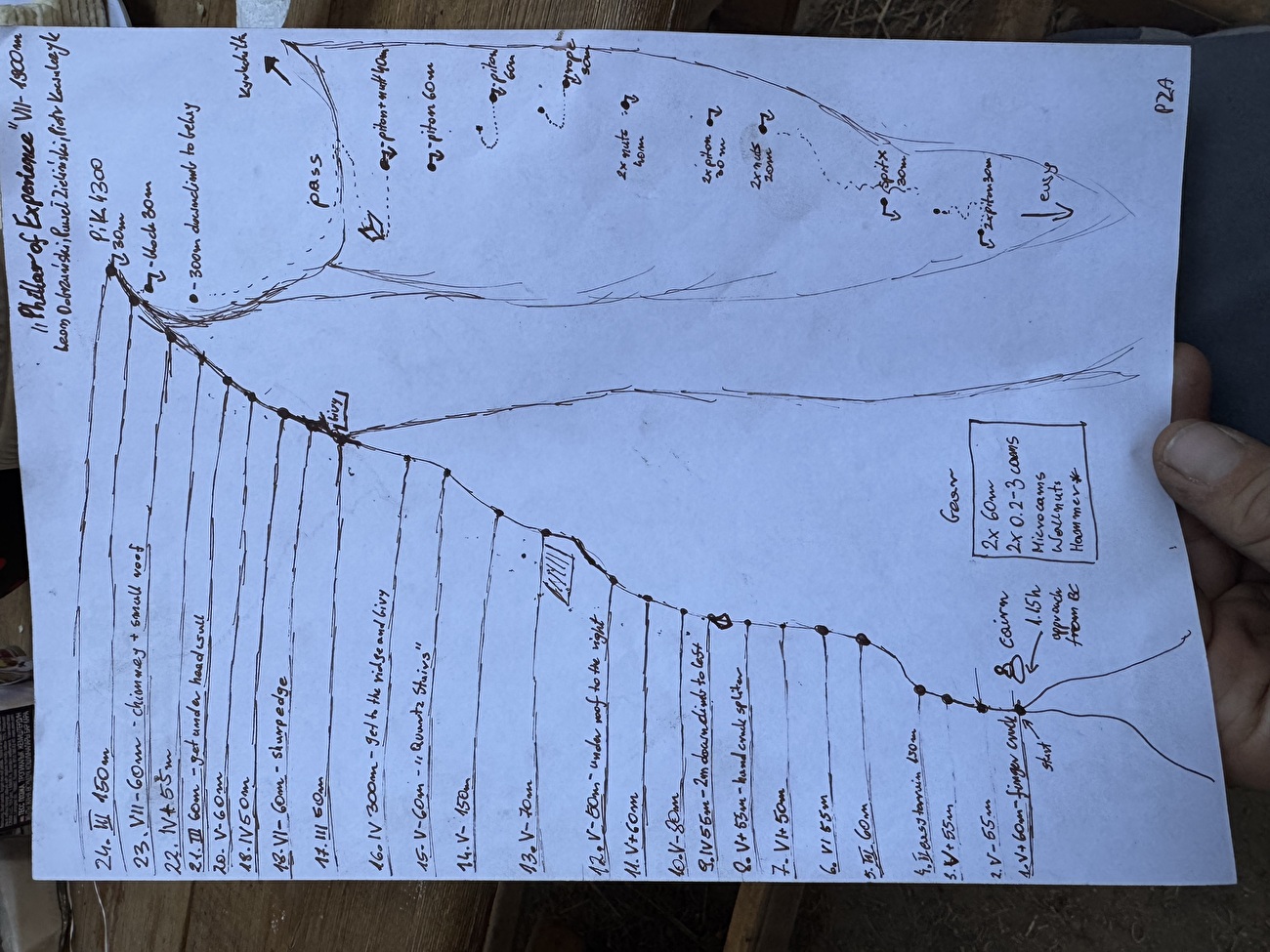 Ak-Su Valley, Pamir Alay, Kyrgyzstan, Leon Dobrzański, Piotr Kowalczyk, Paweł Zieliński