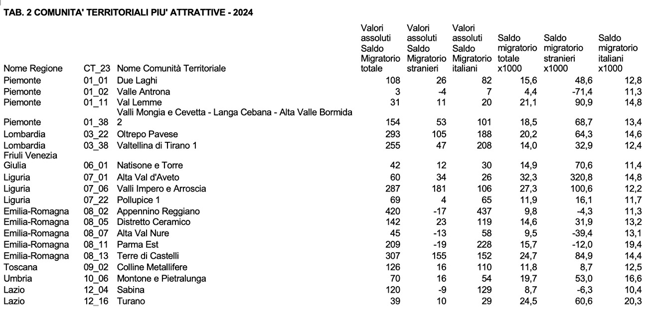 UNCEM, CAIRE: Rapporto Montagne Italia