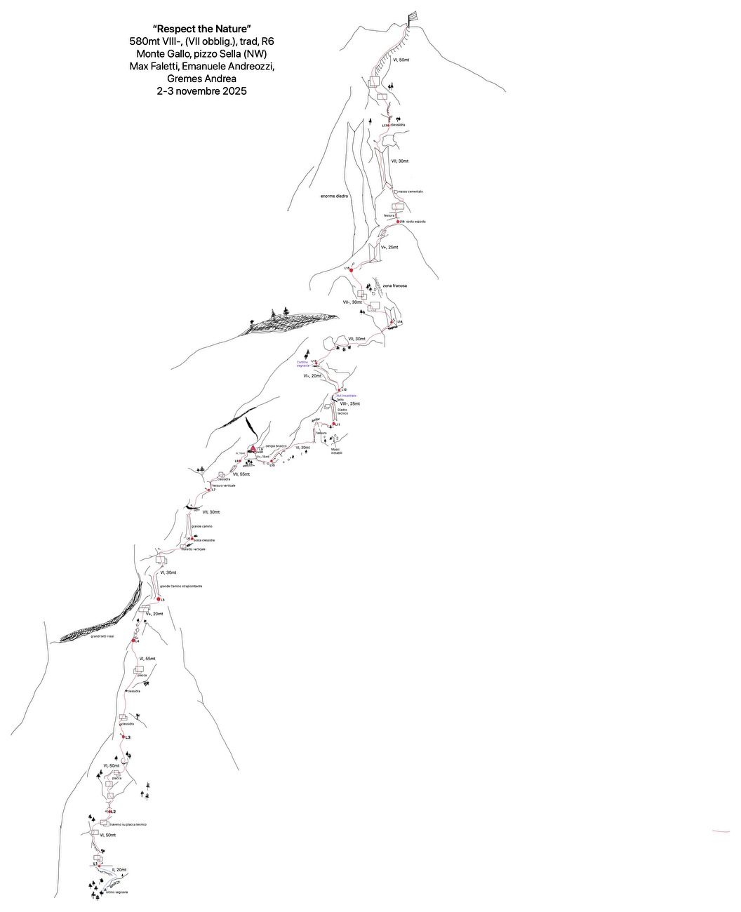 Pizzo Sella, Sicilia, Emanuele Andreozzi, Massimo Faletti, Andrea Gremes