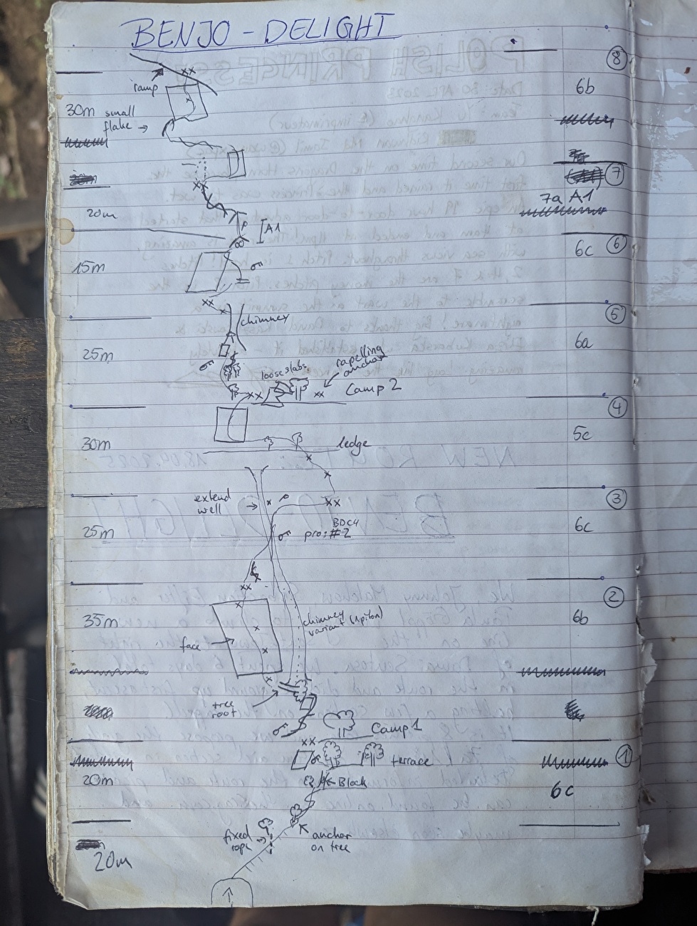 Dragon Horns, Tioman Island, Malaysia, Johannes Malchow, Seb Malchow