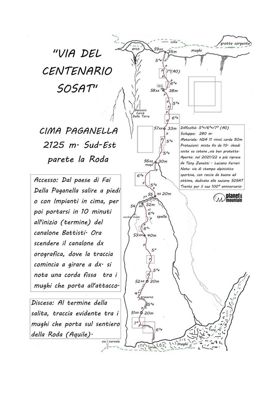 Via del Centenario Sosat Paganella, Luciano Ferrari, Antonio Zanetti