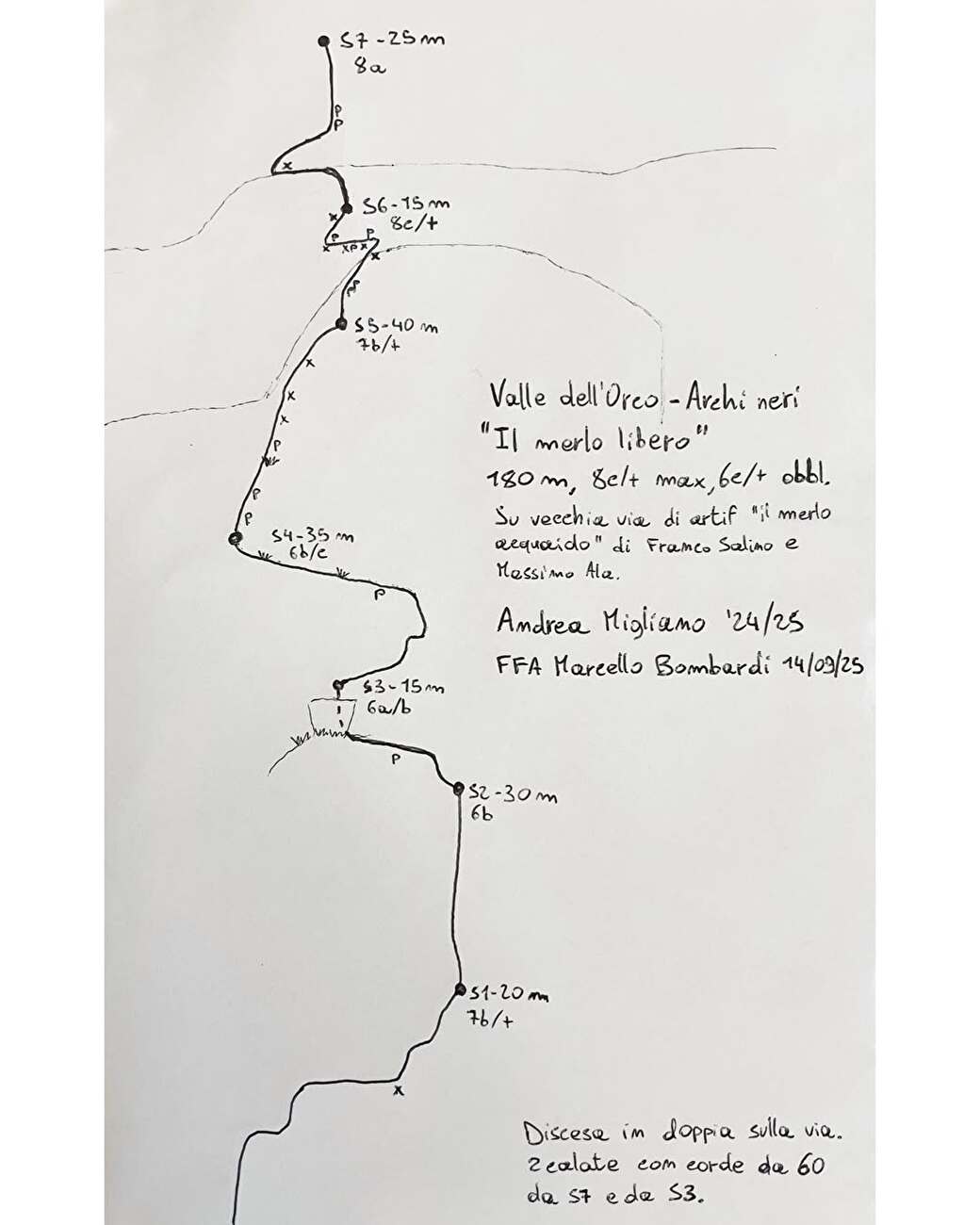 Il merlo libero, Valle Orco, Marcello Bombardi, Davide Gyppaz