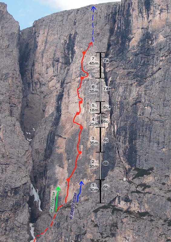 Bask, Sella, Dolomiti