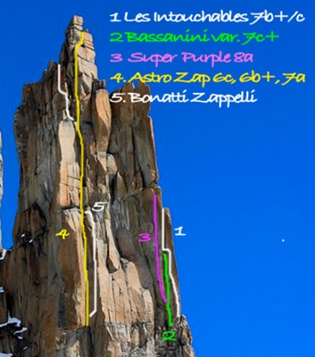 Monte Bianco