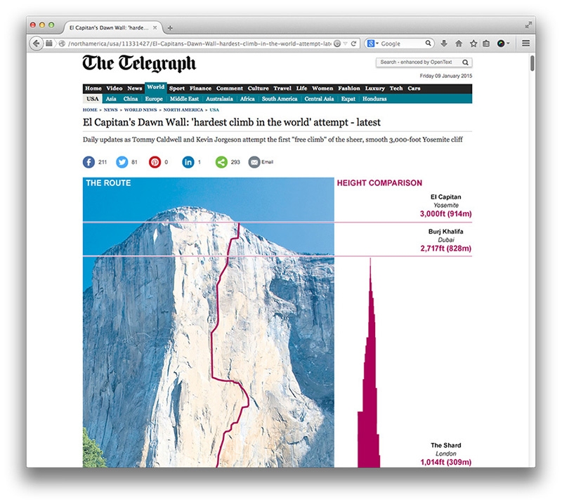 Tommy Caldwell, Kevin Jorgeson, El Capitan