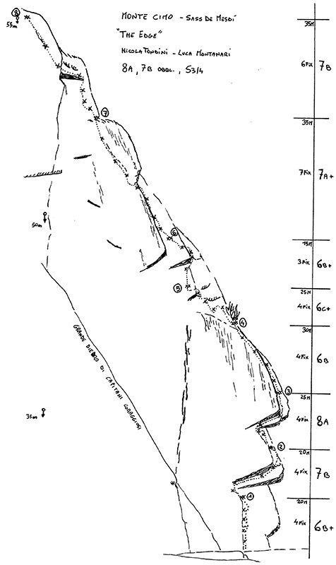 Monte Cimo, Nicola Tondini