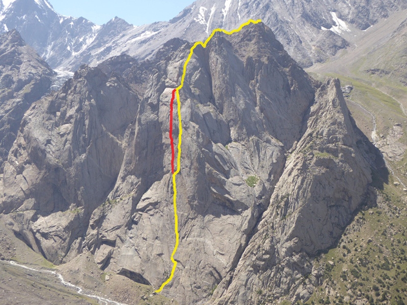 Kirghizistan Pamir Alay, Kara Su, Ak Su, Gian Luca Cavalli, Pier Luigi Maschietto, Giovanni Pagnoncelli, Edoardo Polo, Marcello Sanguineti