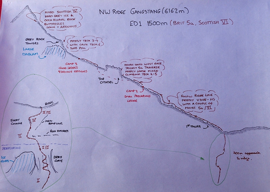 Gangstang NW Ridge, Himalaya, India, Malcolm Bass, Guy Buckingham