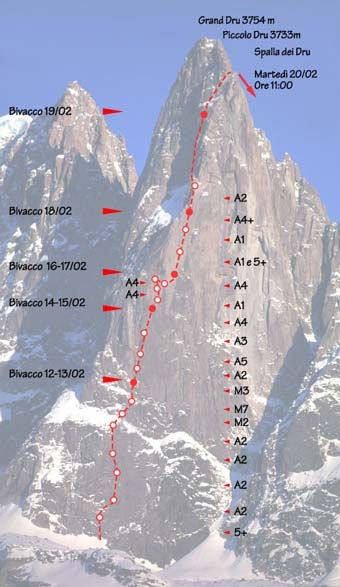 Jean-Christophe Lafaille, Drus, Mont Blanc