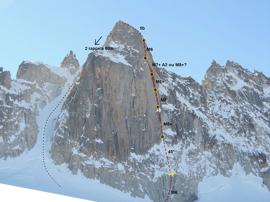 Tête de Biselx, Simon Chatelan, Monte Bianco