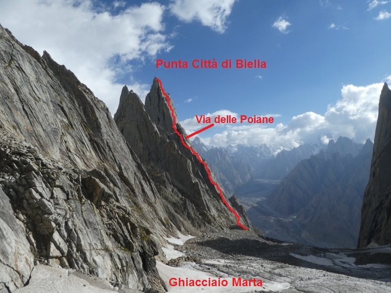 TransLimes 2017, Karakoram, Valli Kondus e Kaberi, Gian Luca Cavalli, Michele Focchi, Marcello Sanguineti