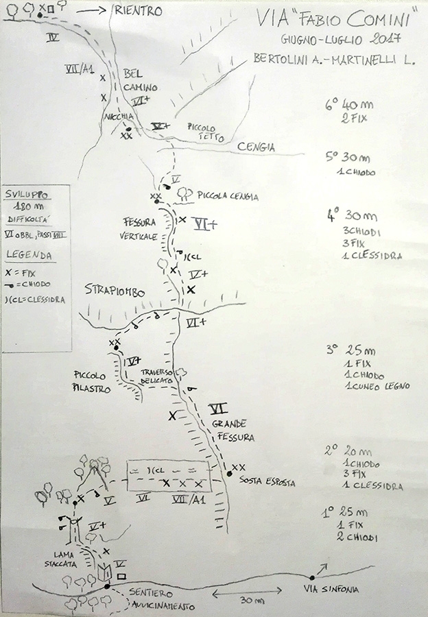 Via Fabio Comini Padaro Arco