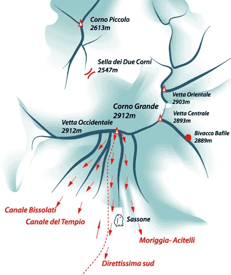 Gran Sasso ski mountaineering