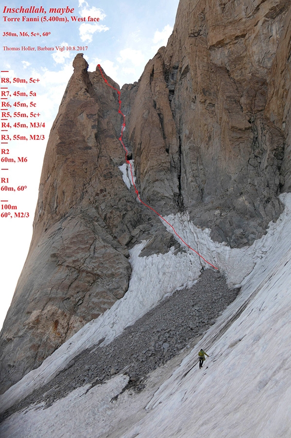 Zanskar, Himalaya indiano, Michi Groher, Thomas Holler, Timo Moser, Barbara Vigl, Lorin Etzel