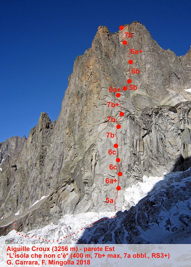 Federica Mingolla, Monte Bianco, Aiguille Croux, Gabriele Carrara