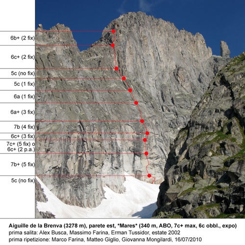 Mares, Aiguille de la Brenva, Monte Bianco