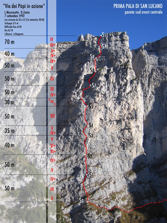Pale di San Lucano Dolomiti, Via dei Pòpi in azione, Jacopo Biserni, Arturo Dapporto