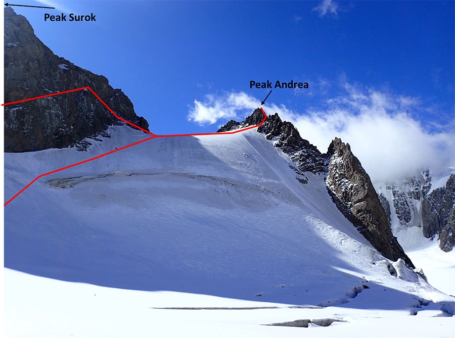 Kyrgyzstan Djangart Range, Dutch Expedition 2018