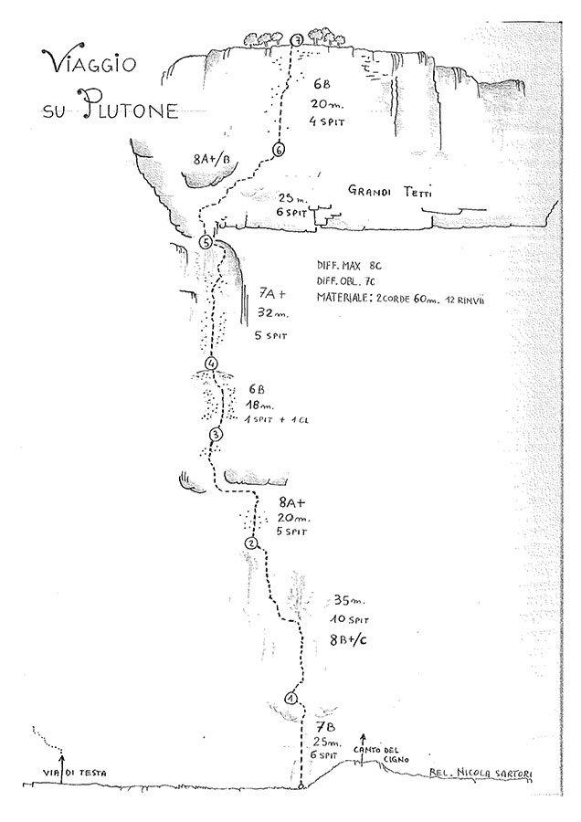 Viaggio su Plutone, Monte Cimo, Val d’Adige, Nicola Tondini, Nicola Sartori
