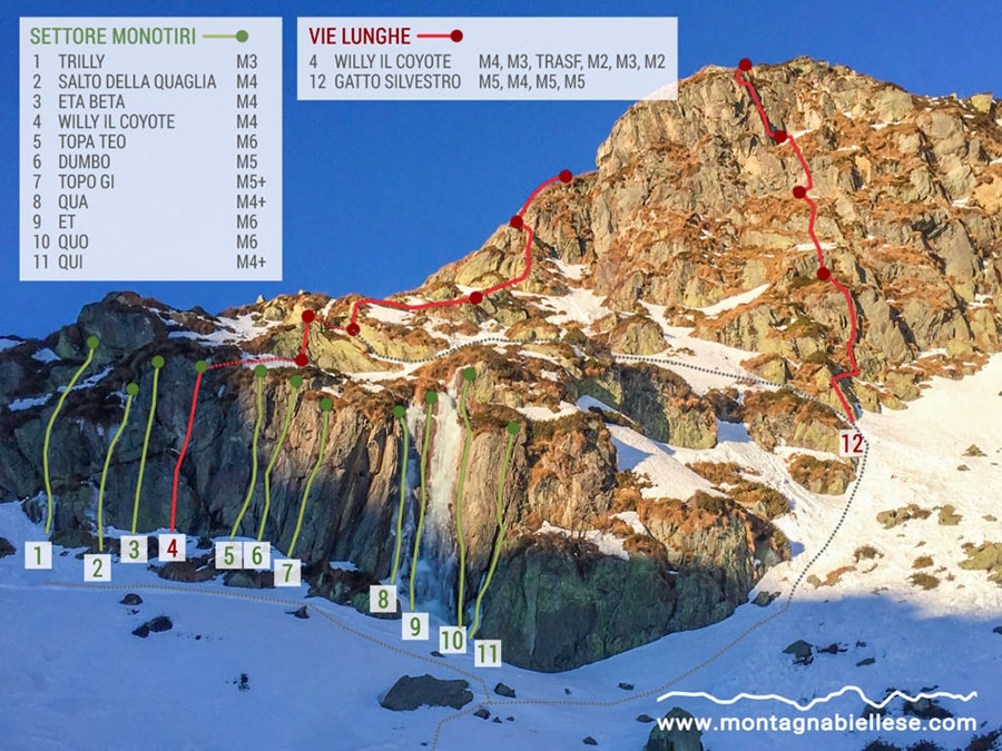 Mucrone Total Dry, Alpi Biellesi