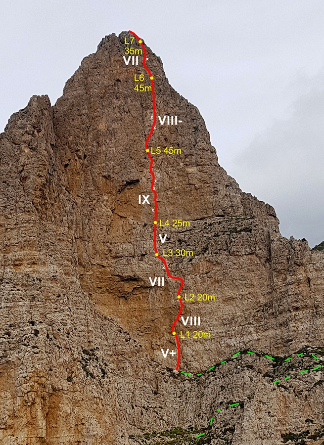 Isola di Marettimo, Isole Egadi