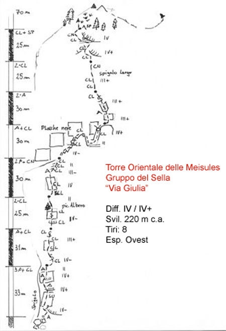 Via Giulia - Torre Orientale Meisules dala Biesces