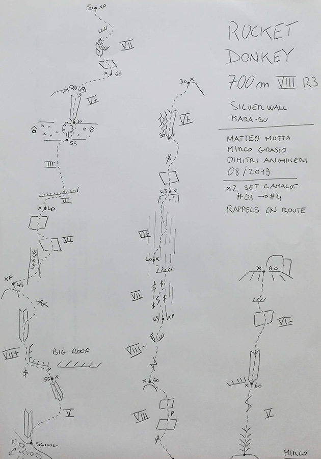 Kyrgyzstan climbing, Dimitri Anghileri, Mirco Grasso, Matteo Motta