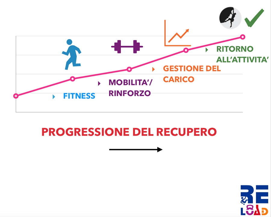 Climbing, injury, prevention