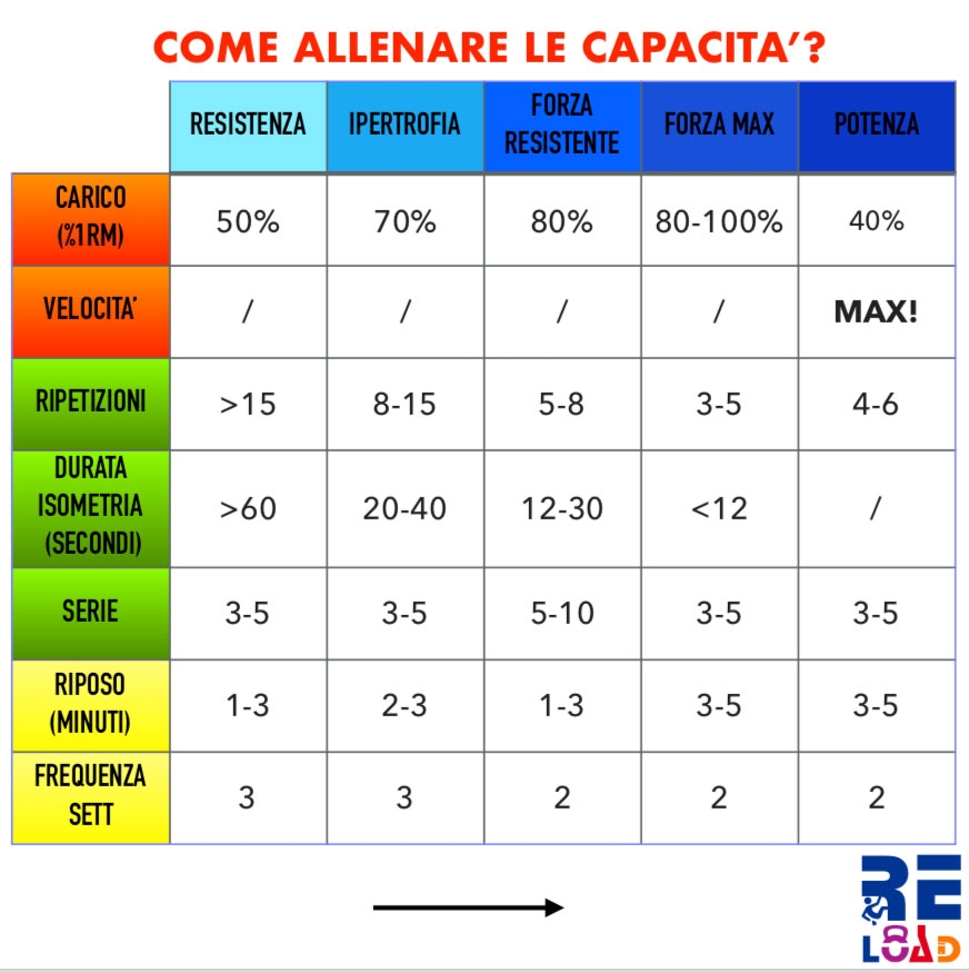 Arrampicata, infortuni, prevenzione